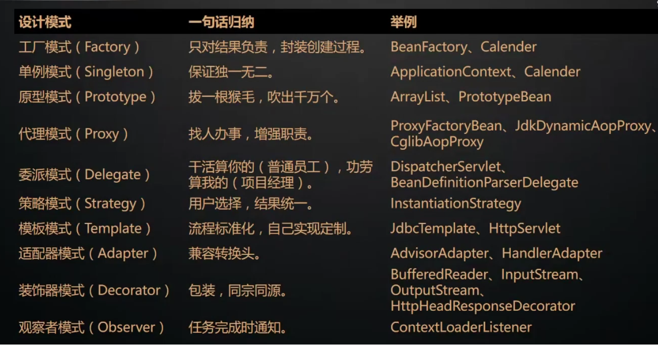 spring中的常用设计模式对比